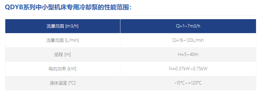 中小型機床冷卻泵參數(shù)