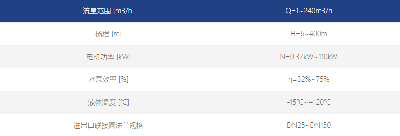 輕型立式多級(jí)泵性能數(shù)據(jù)