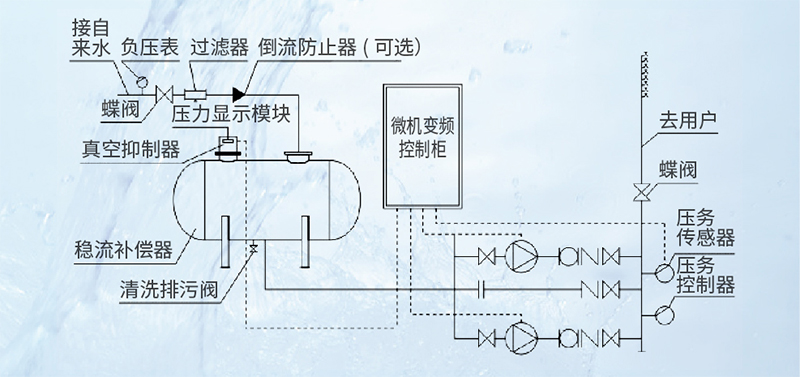 供水原理示意圖